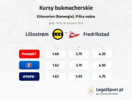 Lillestrom - Fredrikstad kursy bukmacherskie