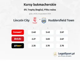 Lincoln City - Huddersfield Town kursy bukmacherskie