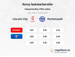 Lincoln City - Portsmouth kursy bukmacherskie