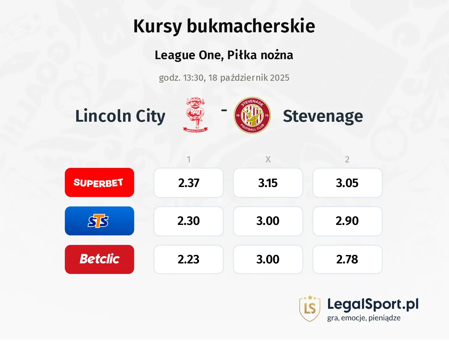 Lincoln City - Stevenage kursy bukmacherskie