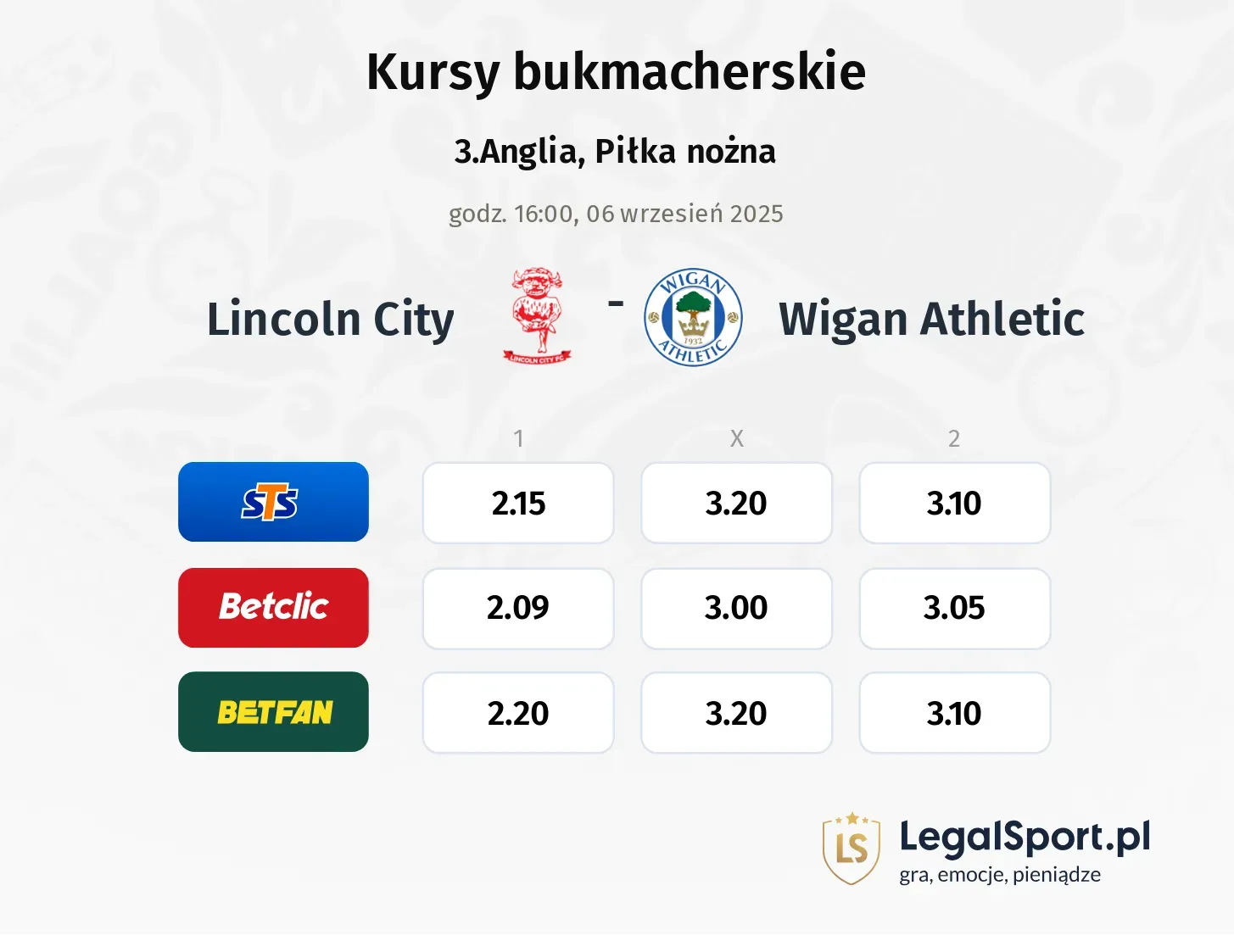 Kursy Lincoln City - Wigan Athletic
