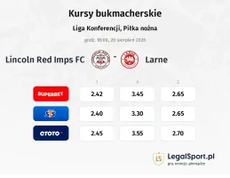Lincoln Red Imps FC - Larne kursy bukmacherskie