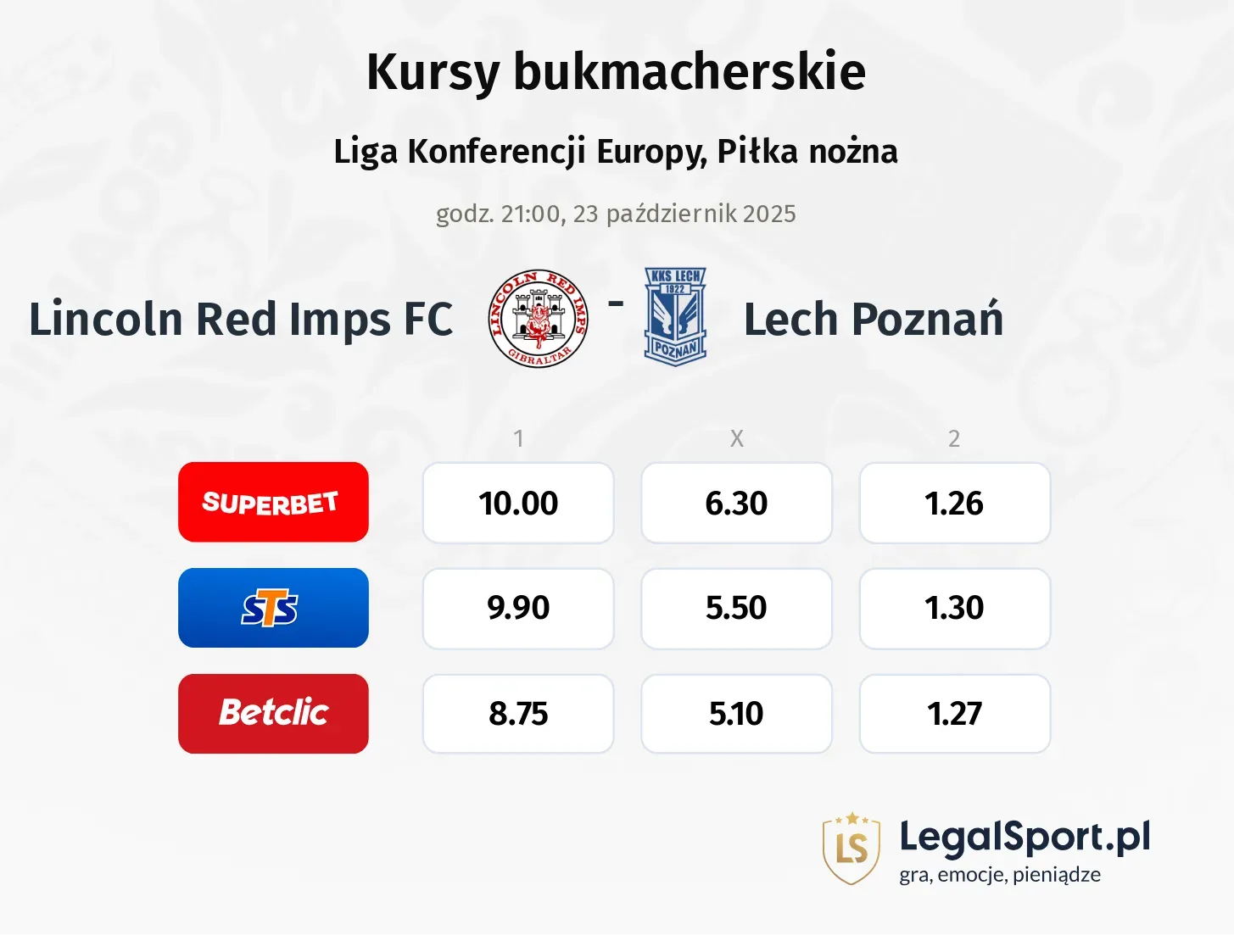 Lincoln Red Imps FC - Lech Poznań kursy bukmacherskie