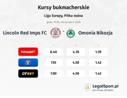 Lincoln Red Imps FC - Omonia Nicosia kursy bukmacherskie