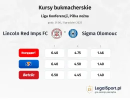 Lincoln Red Imps FC - Sigma Ołomuniec kursy bukmacherskie