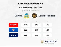 Linfield - Carrick Rangers kursy bukmacherskie