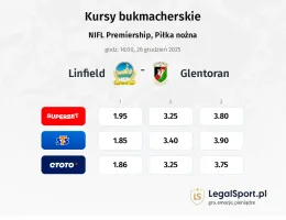 Linfield - Glentoran kursy bukmacherskie