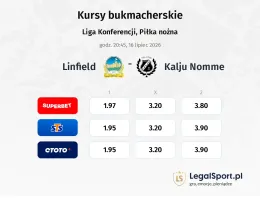 Linfield - Kalju Nomme kursy bukmacherskie