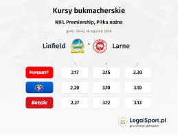 Linfield - Larne kursy bukmacherskie