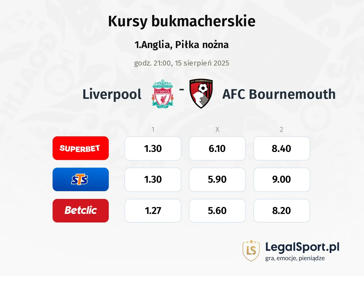 Kursy Liverpool - AFC Bournemouth