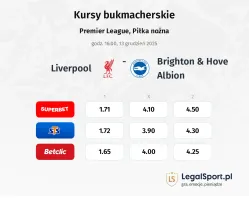 Liverpool - Brighton & Hove Albion kursy bukmacherskie