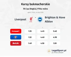 Liverpool - Brighton & Hove Albion kursy bukmacherskie
