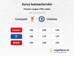 Liverpool - Chelsea kursy bukmacherskie