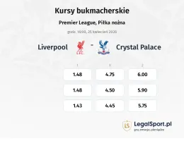 Liverpool - Crystal Palace kursy bukmacherskie