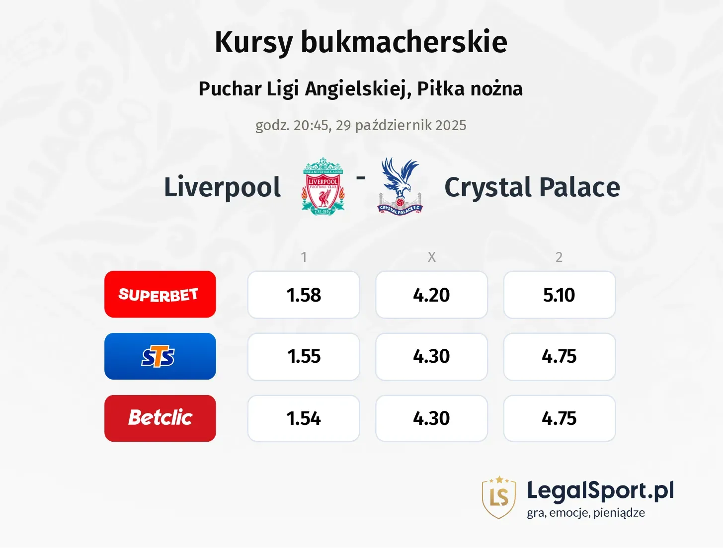 Liverpool - Crystal Palace kursy bukmacherskie