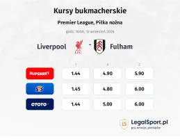 Liverpool - Fulham kursy bukmacherskie