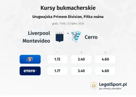Liverpool Montevideo - Cerro kursy bukmacherskie