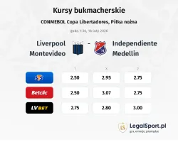 Liverpool Montevideo - Independiente Medellin kursy bukmacherskie