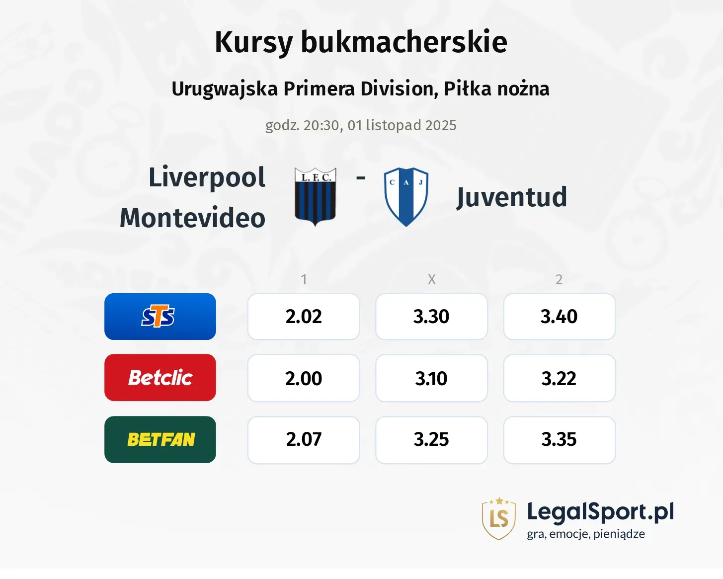 Liverpool Montevideo - Juventud kursy bukmacherskie