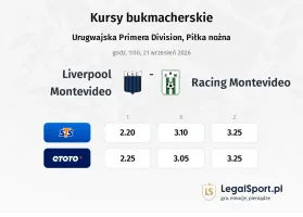 Liverpool Montevideo - Racing Montevideo kursy bukmacherskie