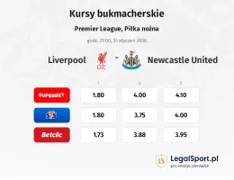 Liverpool - Newcastle United kursy bukmacherskie