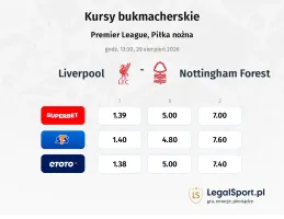 Liverpool - Nottingham Forest kursy bukmacherskie