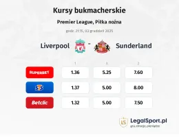 Liverpool - Sunderland kursy bukmacherskie