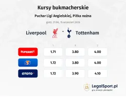 Liverpool - Tottenham Hotspur kursy bukmacherskie