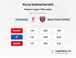 Liverpool - West Ham United kursy bukmacherskie