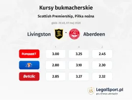 Livingston - Aberdeen kursy bukmacherskie
