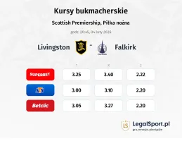 Livingston - Falkirk kursy bukmacherskie