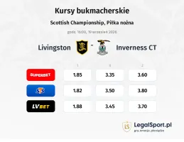 Livingston - Inverness CT kursy bukmacherskie