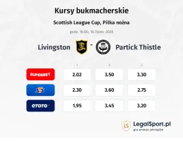 Livingston - Partick Thistle kursy bukmacherskie