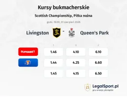 Livingston - Queen's Park kursy bukmacherskie