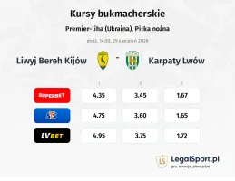 Liwyj Bereh Kijów - Karpaty Lwów kursy bukmacherskie