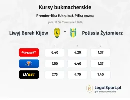 Liwyj Bereh Kijów - Polissia Żytomierz kursy bukmacherskie