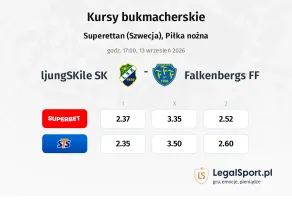 ljungSKile SK - Falkenbergs FF kursy bukmacherskie