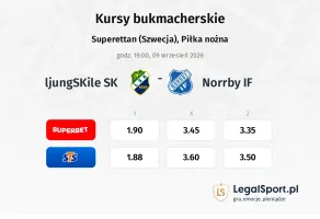 ljungSKile SK - Norrby IF kursy bukmacherskie