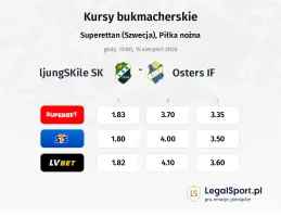 ljungSKile SK - Osters IF kursy bukmacherskie