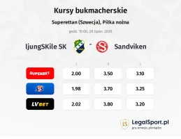 ljungSKile SK - Sandviken kursy bukmacherskie