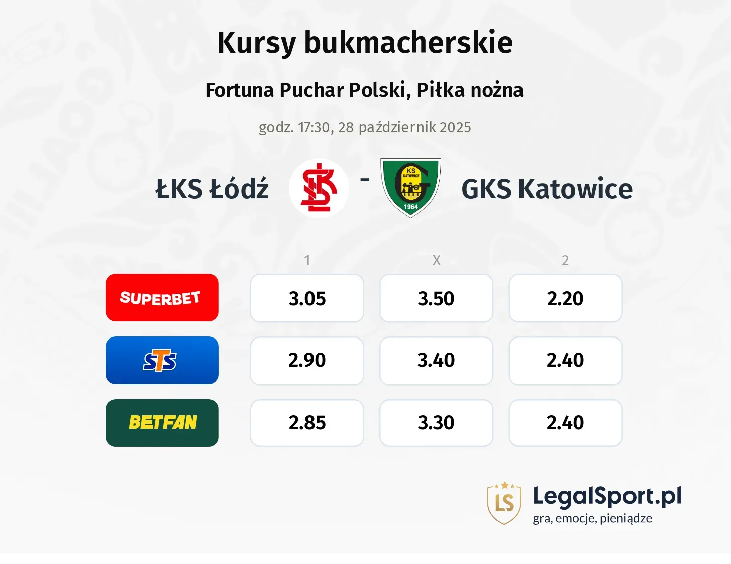 ŁKS Łódź - GKS Katowice kursy bukmacherskie