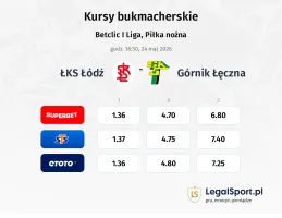 ŁKS Łódź - Górnik Łęczna kursy bukmacherskie