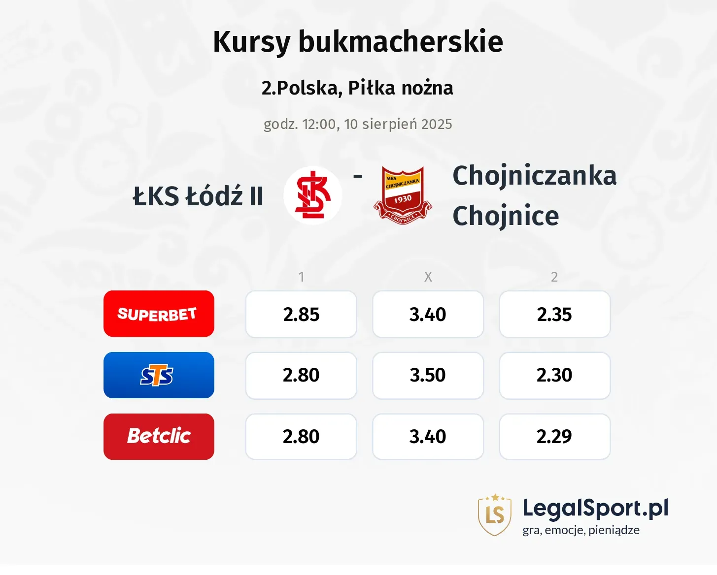 Kursy ŁKS Łódź II - Chojniczanka Chojnice