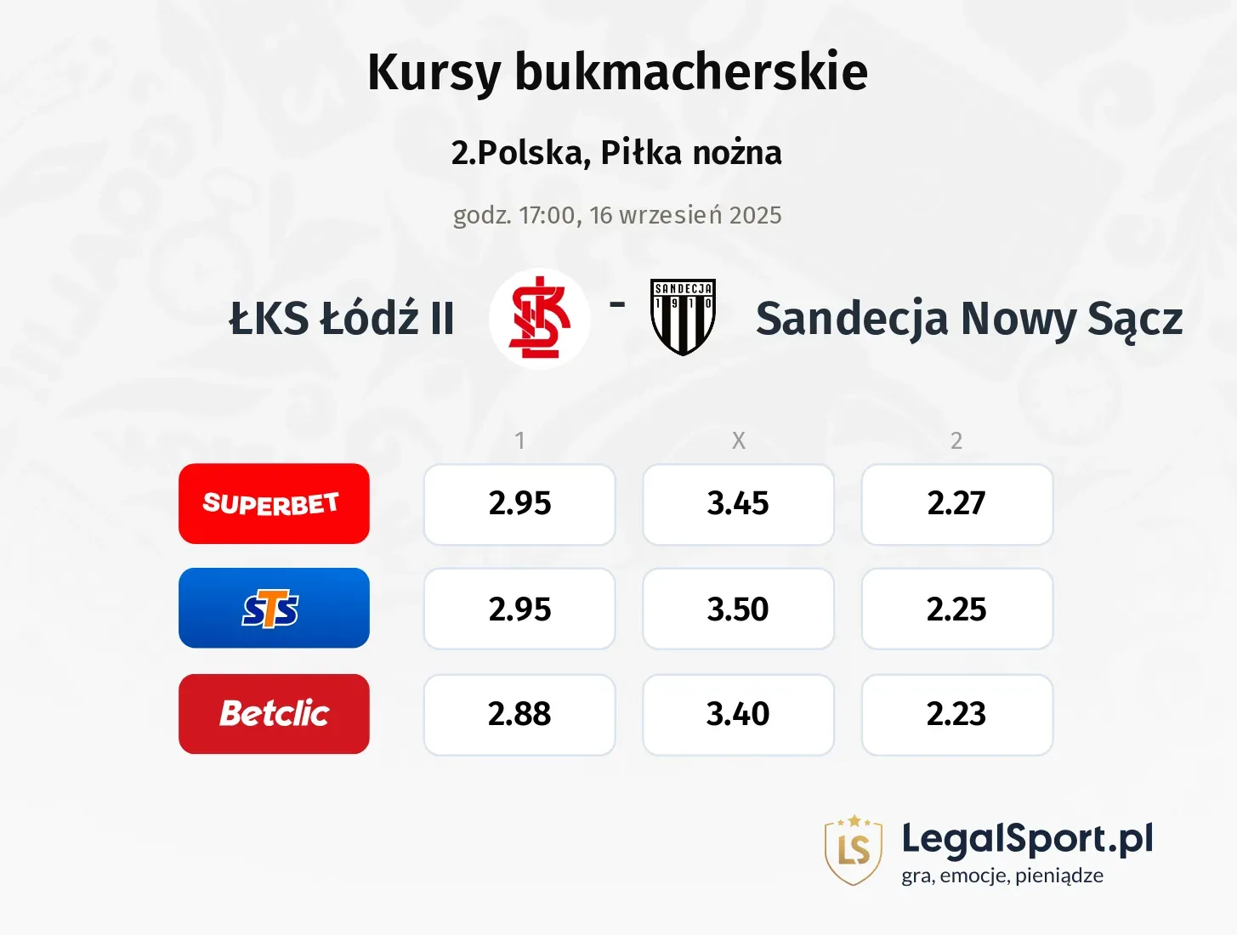 Kursy ŁKS Łódź II - Sandecja Nowy Sącz