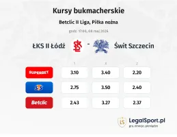 ŁKS Łódź II - Świt Szczecin kursy bukmacherskie
