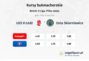 ŁKS Łódź II - Unia Skierniewice kursy bukmacherskie