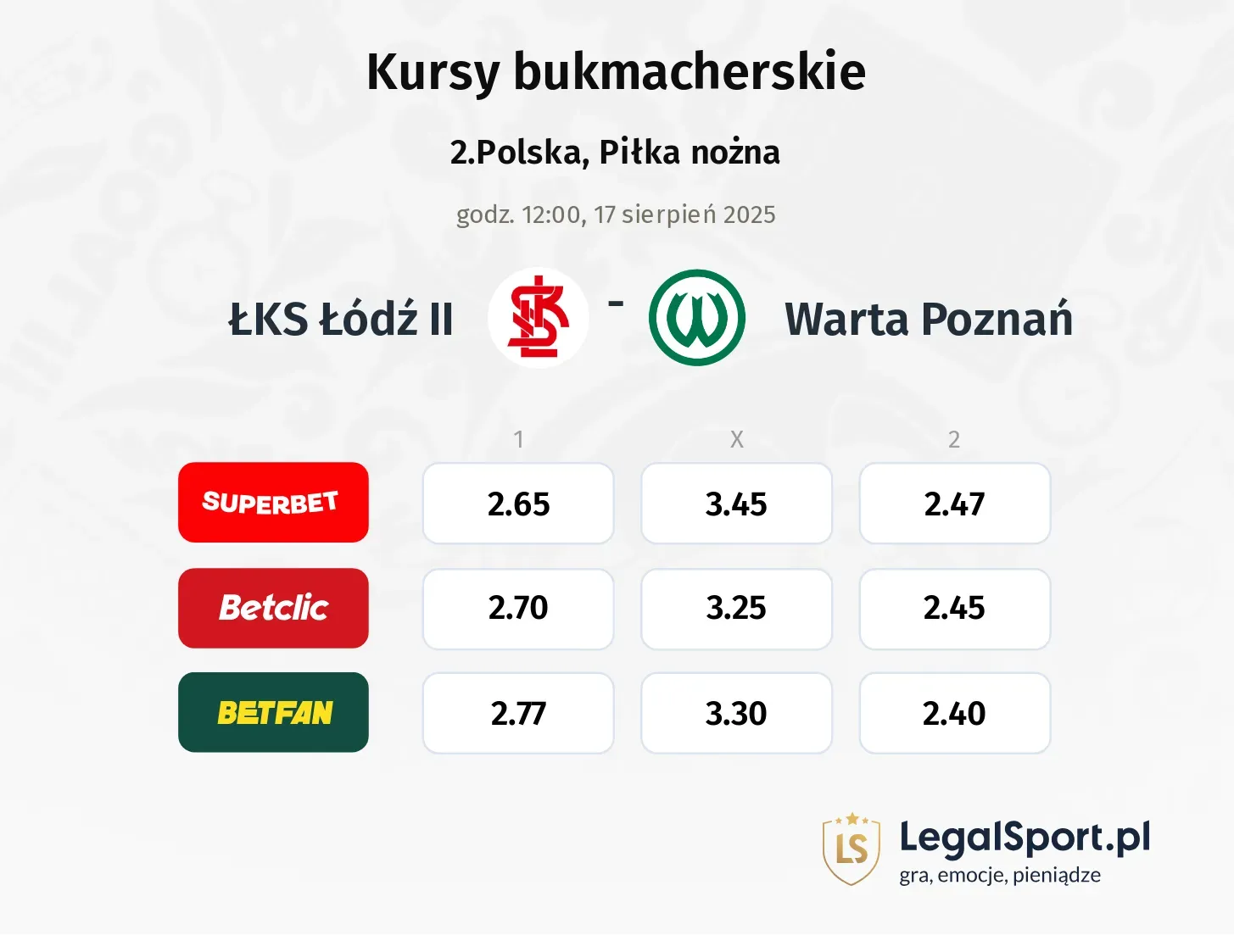 Kursy ŁKS Łódź II - Warta Poznań