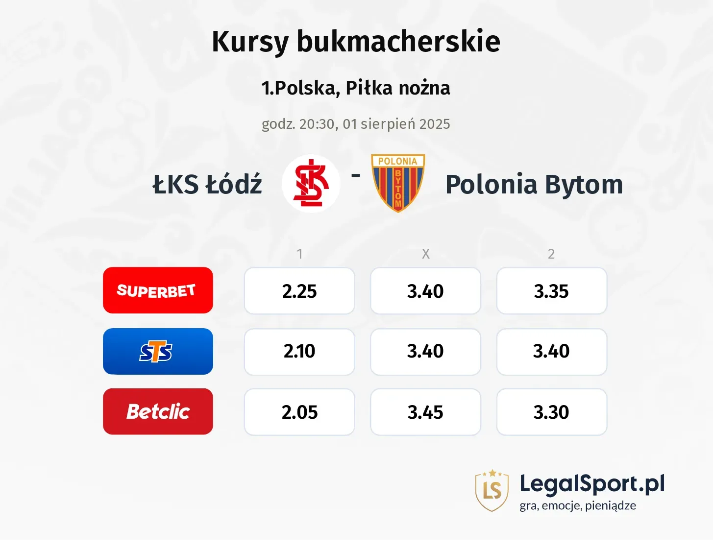 Kursy ŁKS Łódź - Polonia Bytom