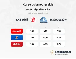 ŁKS Łódź - Stal Rzeszów kursy bukmacherskie