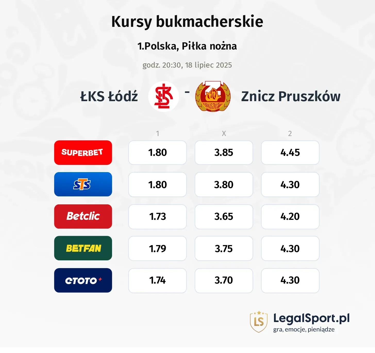 Kursy ŁKS Łódź - Znicz Pruszków